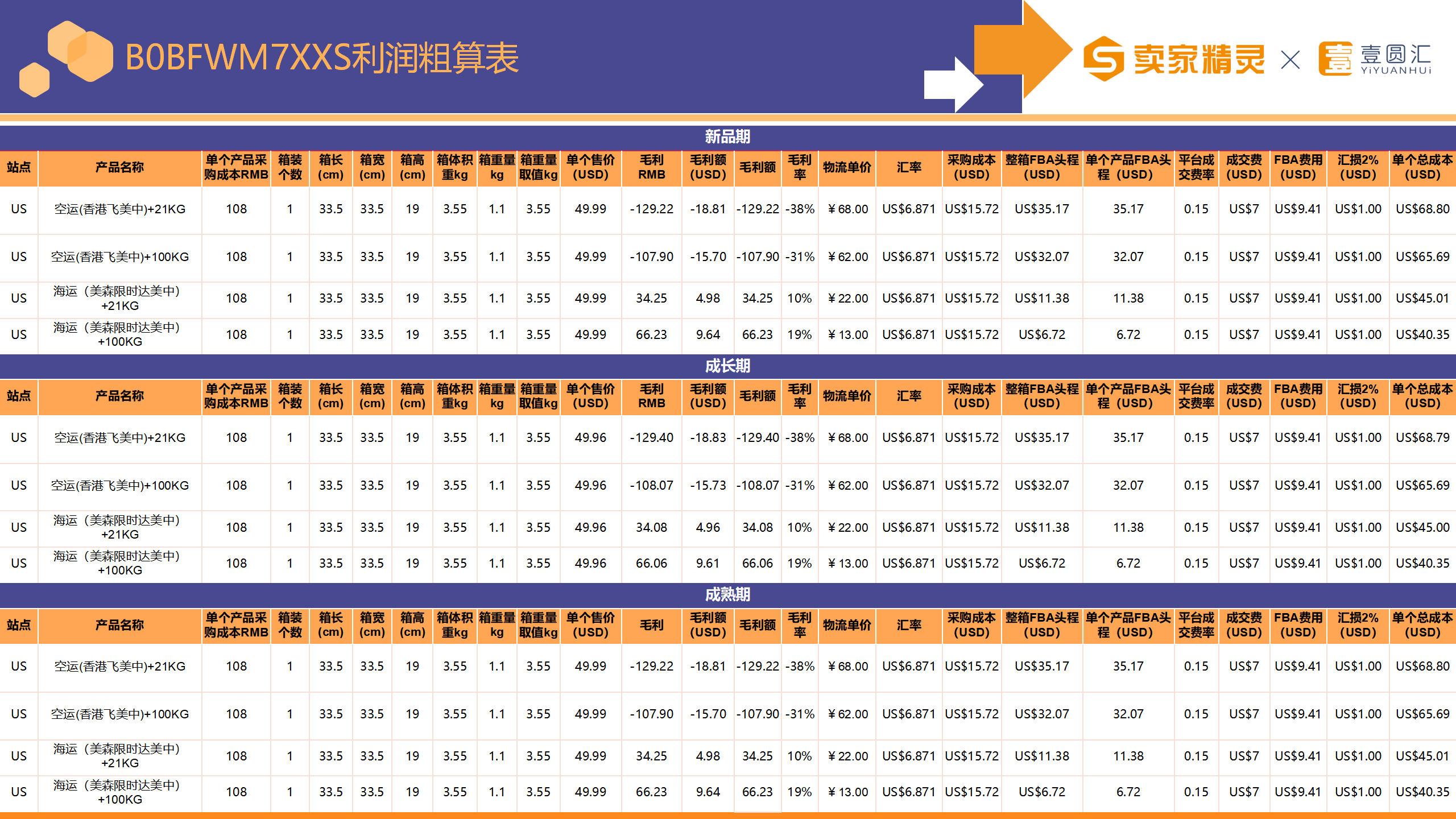 选品研学社第11期：家禽棚舍用品