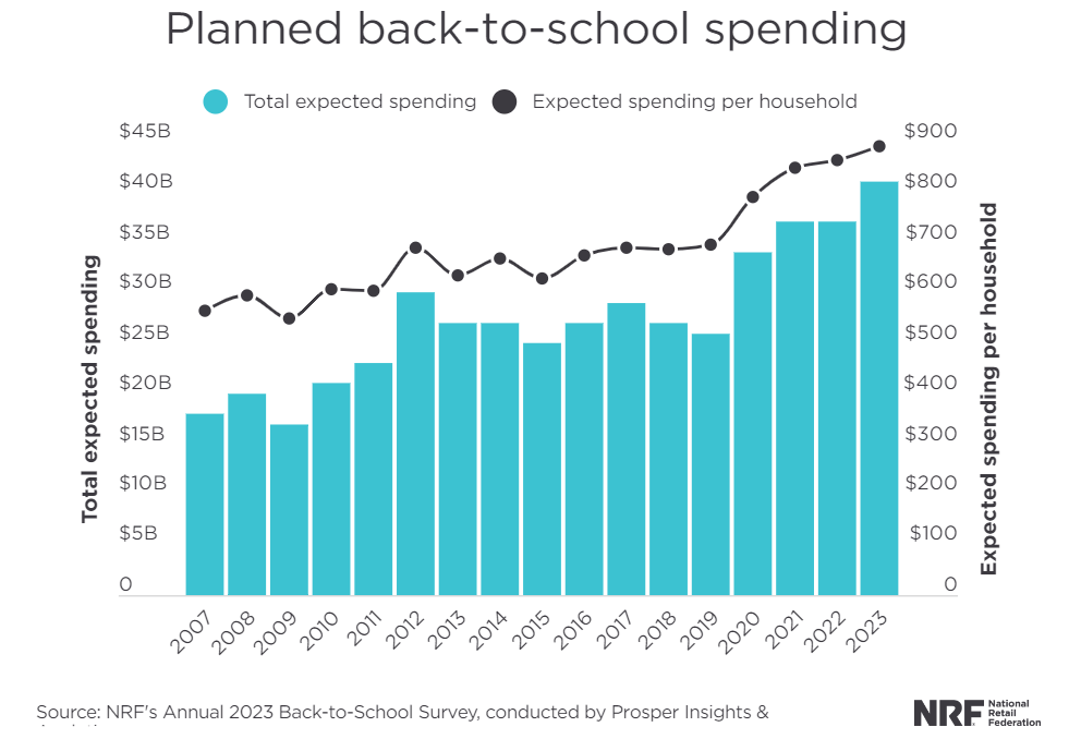 返校季爆品及推广技巧【建议收藏】