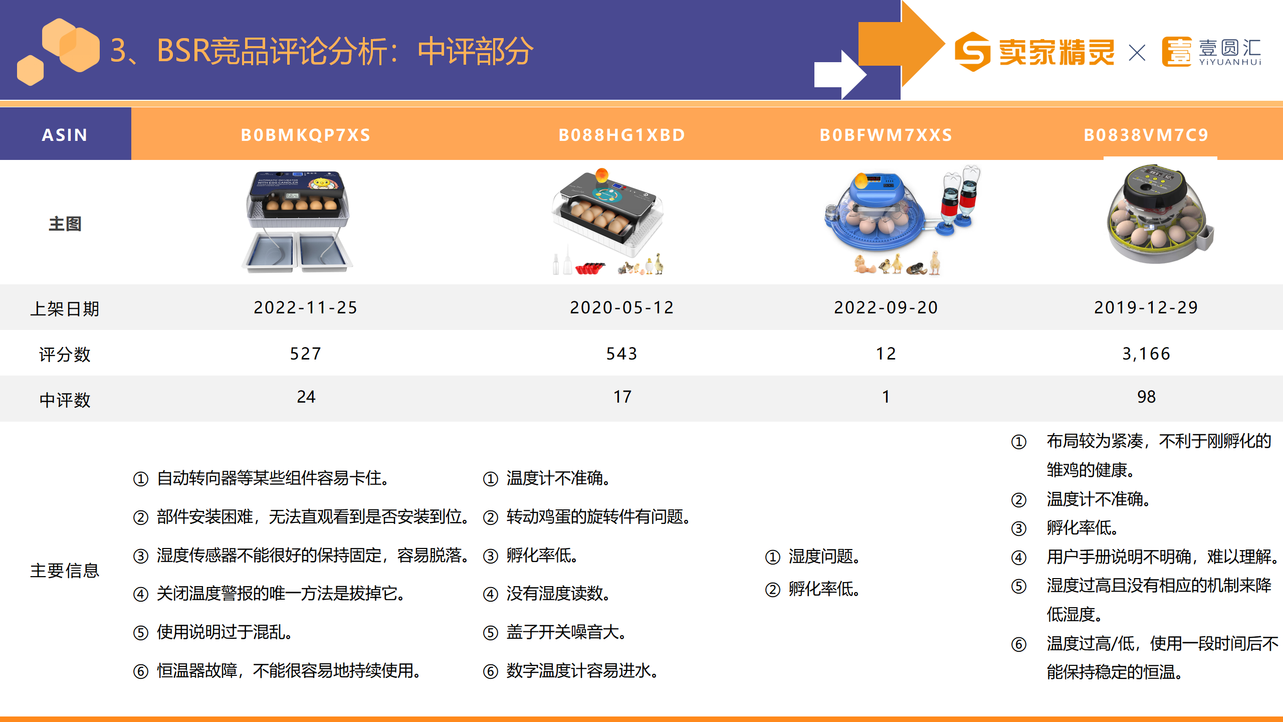 选品研学社第11期：家禽棚舍用品