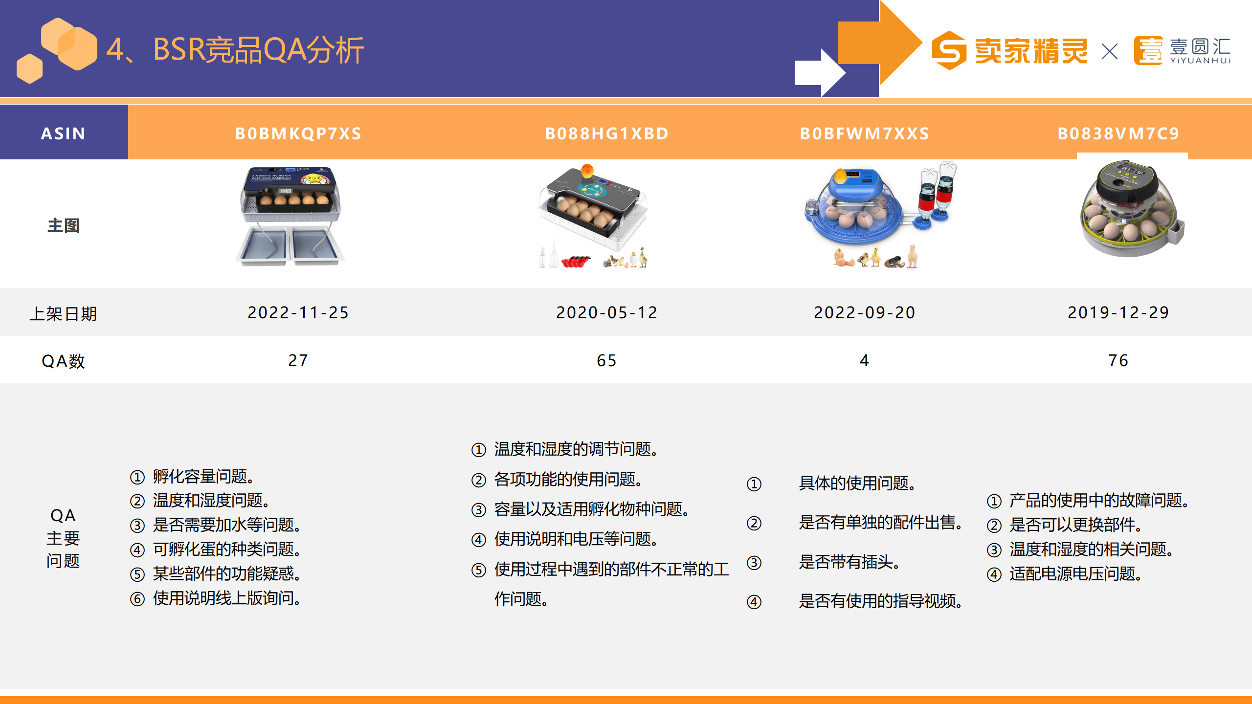 选品研学社第11期：家禽棚舍用品