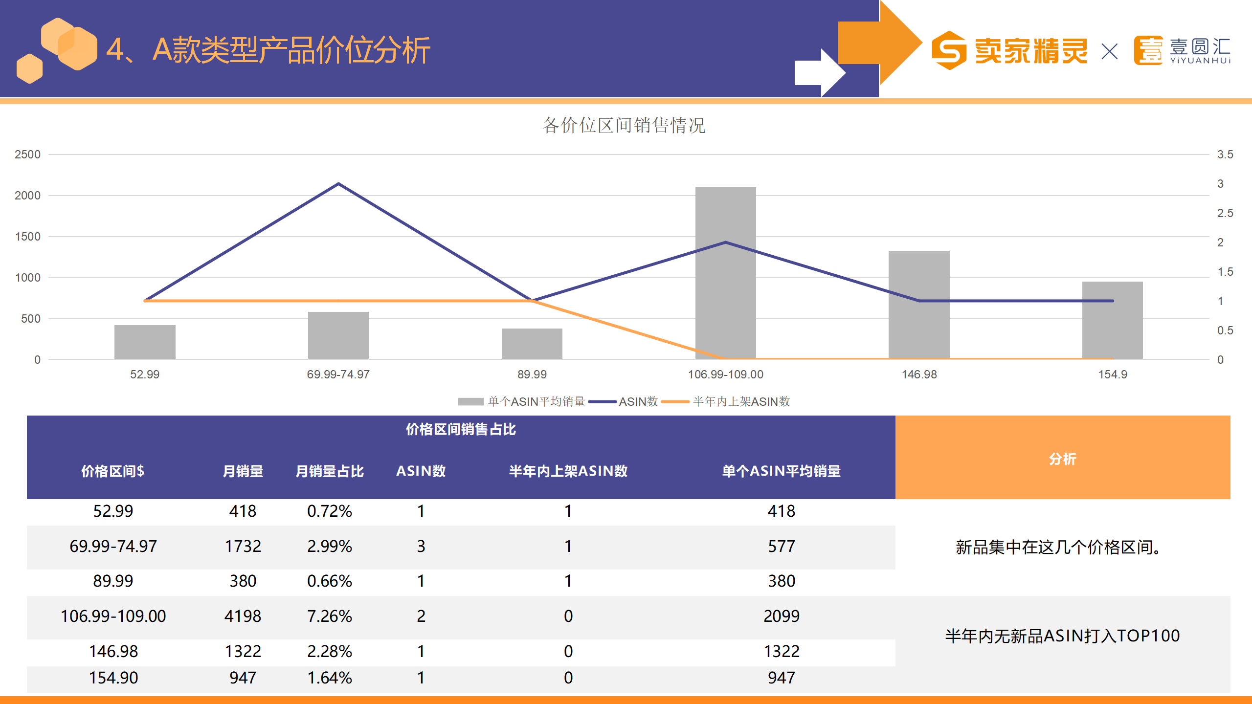 选品研学社第11期：家禽棚舍用品