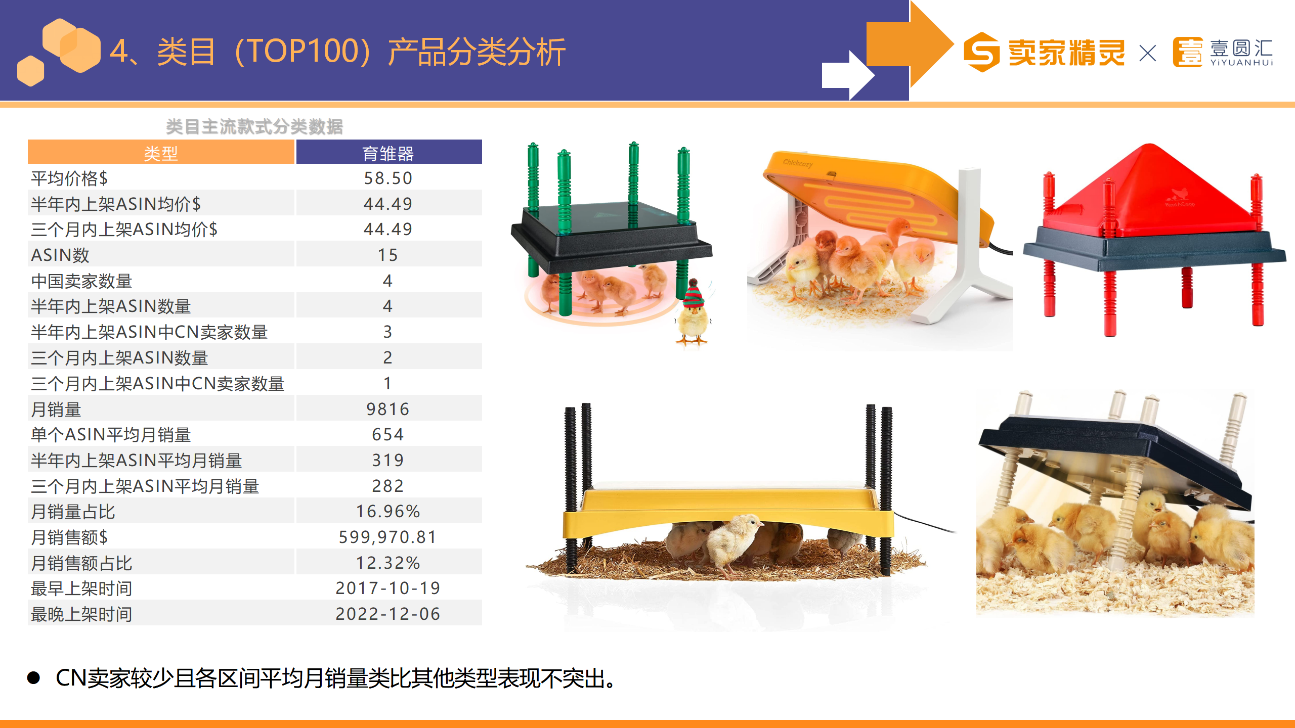 选品研学社第11期：家禽棚舍用品