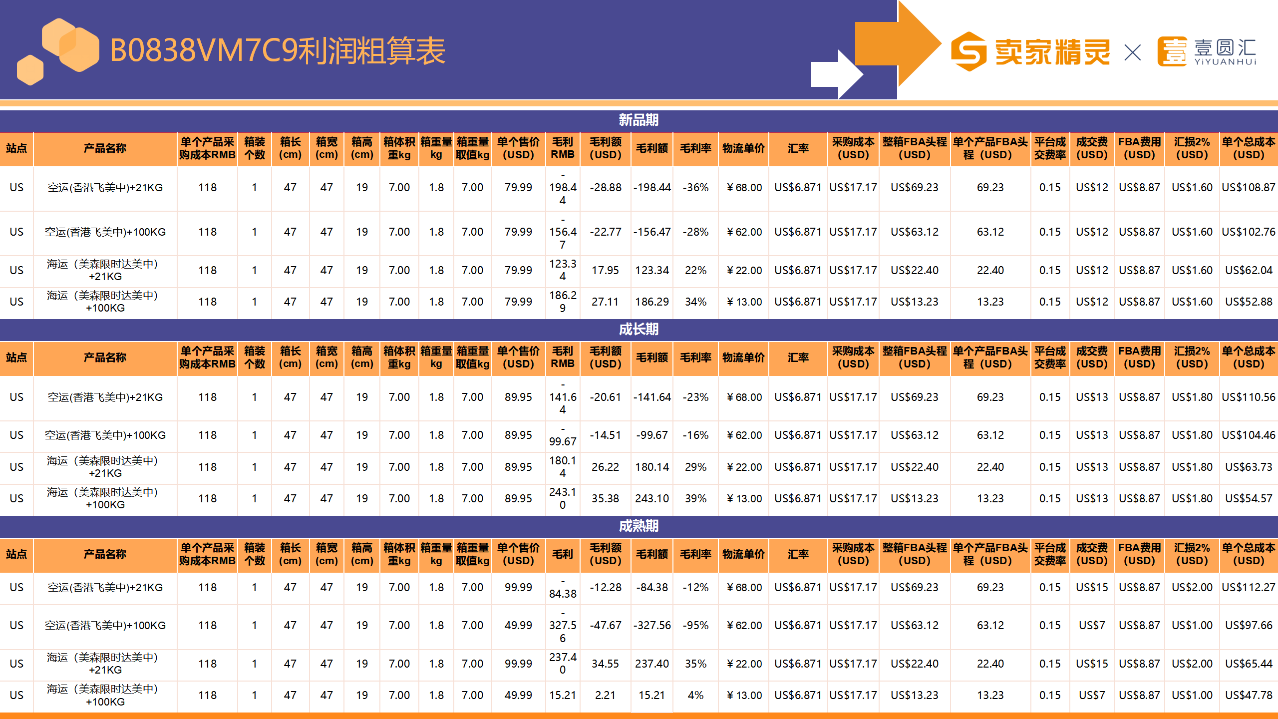 选品研学社第11期：家禽棚舍用品