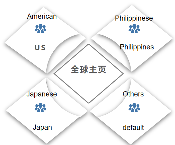 一文带您全方位了解Facebook全球公共主页，请查收！
