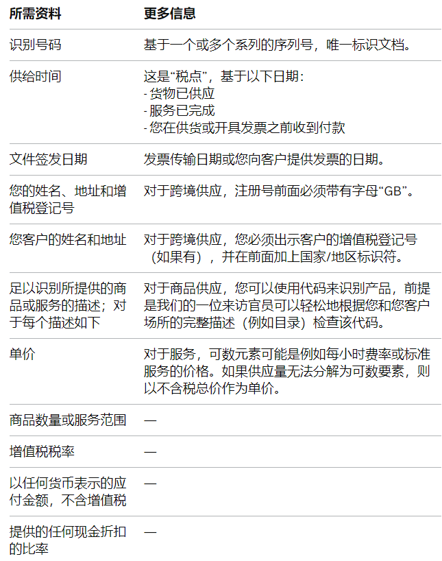 如果您以电子格式发送和存储英国增值税发票，您需要做什么？