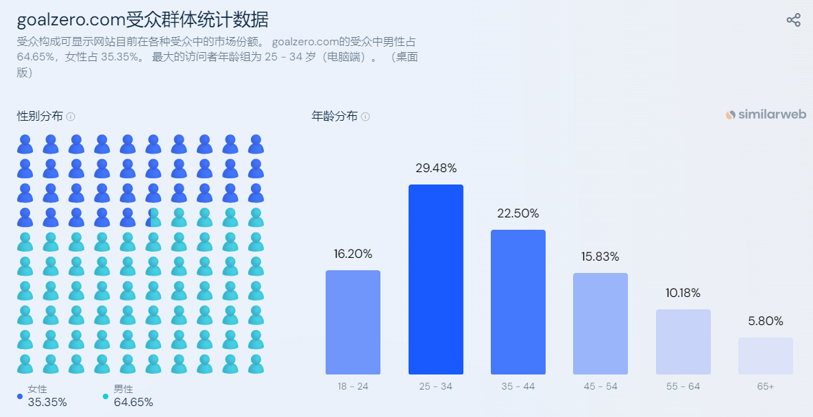便携储能品牌Goal Zero是如何获取用户信任的？