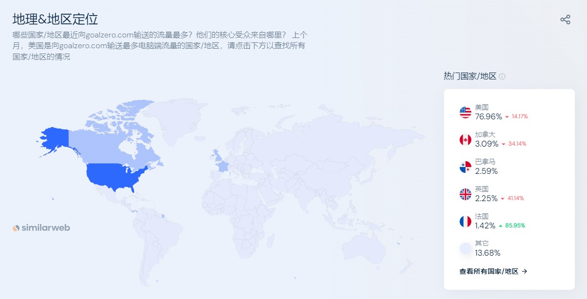 便携储能品牌Goal Zero是如何获取用户信任的？