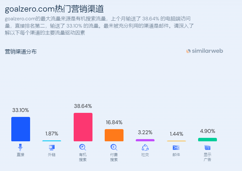 便携储能品牌Goal Zero是如何获取用户信任的？