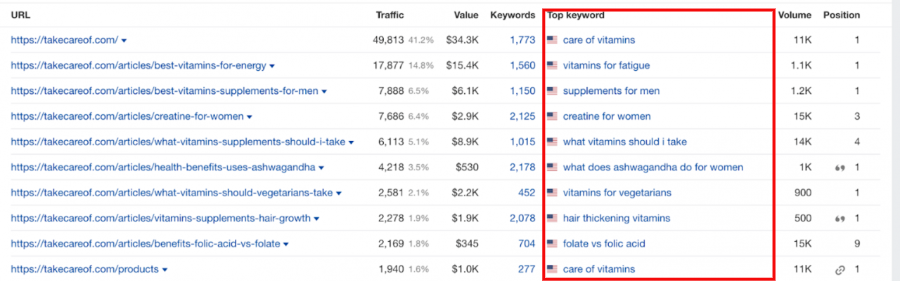 被拜耳看上的定制化维生素，是海外年轻人新的养生狂欢？