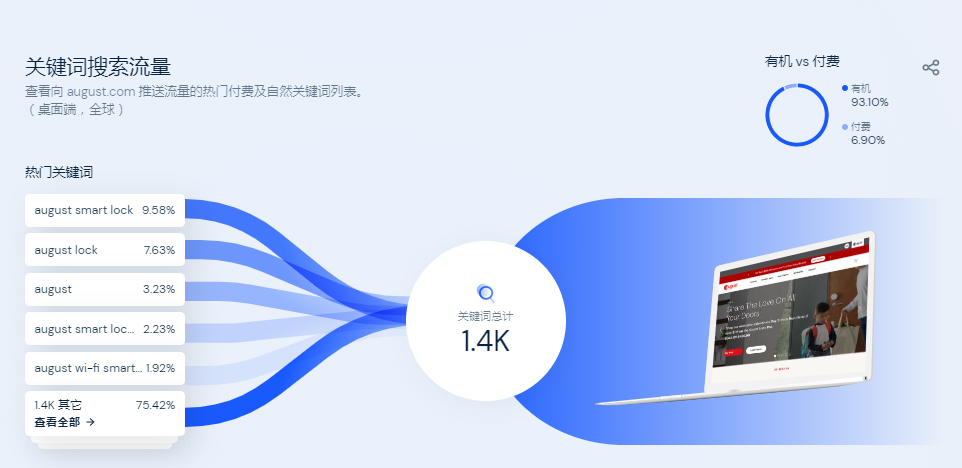 B2C出海行业趋势洞察：智能锁品类分析及案例分享