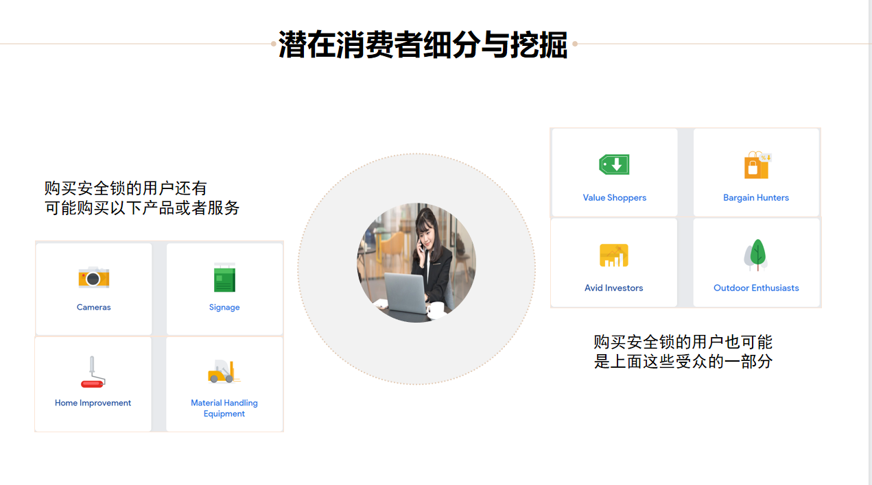 B2C出海行业趋势洞察：智能锁品类分析及案例分享