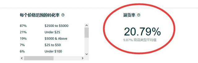 惊喜！亚马逊推出“低退货率”标签！