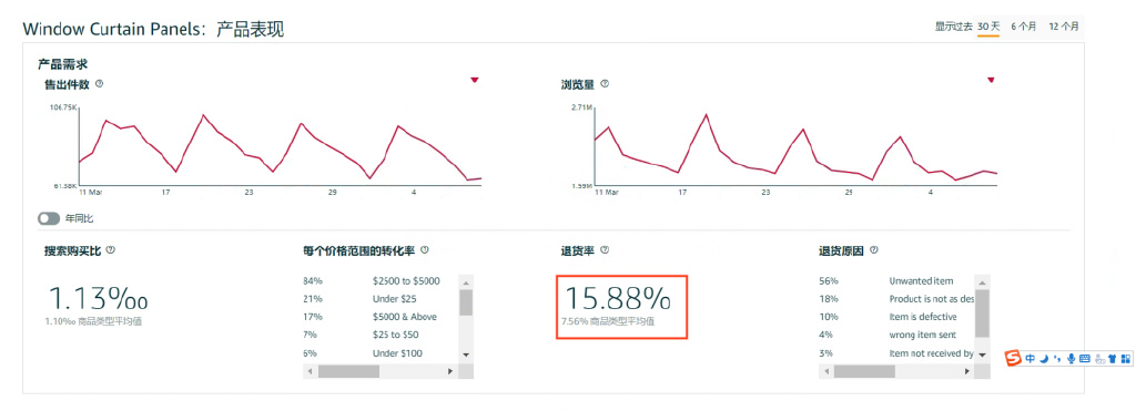 实操讲解：如何计算亚马逊产品退货的费用