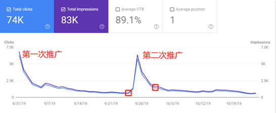 一文探秘海外网红营销如何有效助力品牌SEO？