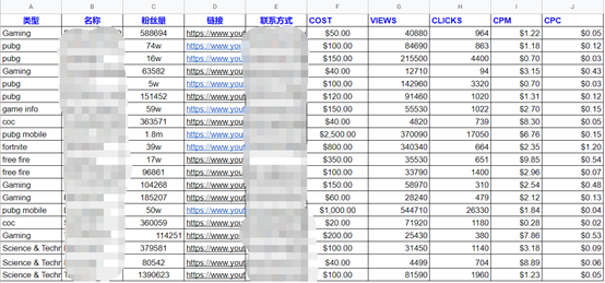 一文探秘海外网红营销如何有效助力品牌SEO？