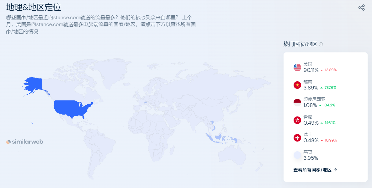 袜子品牌Stance是如何将普货卖出高客单价的？