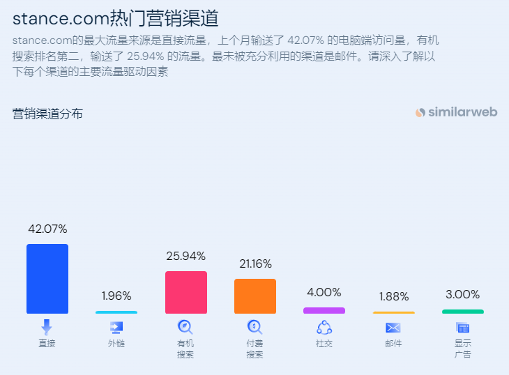 袜子品牌Stance是如何将普货卖出高客单价的？