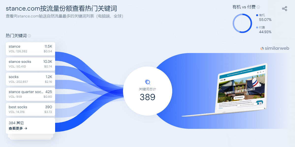 袜子品牌Stance是如何将普货卖出高客单价的？