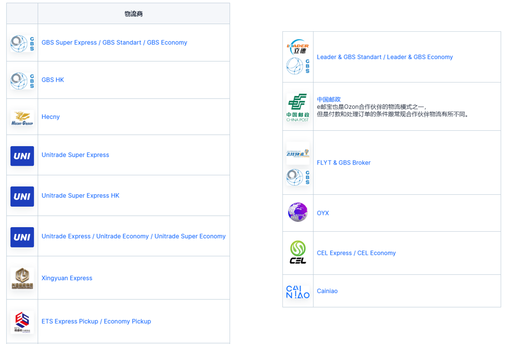 OZON大卖分享：我是这么高效搞定俄罗斯物流的