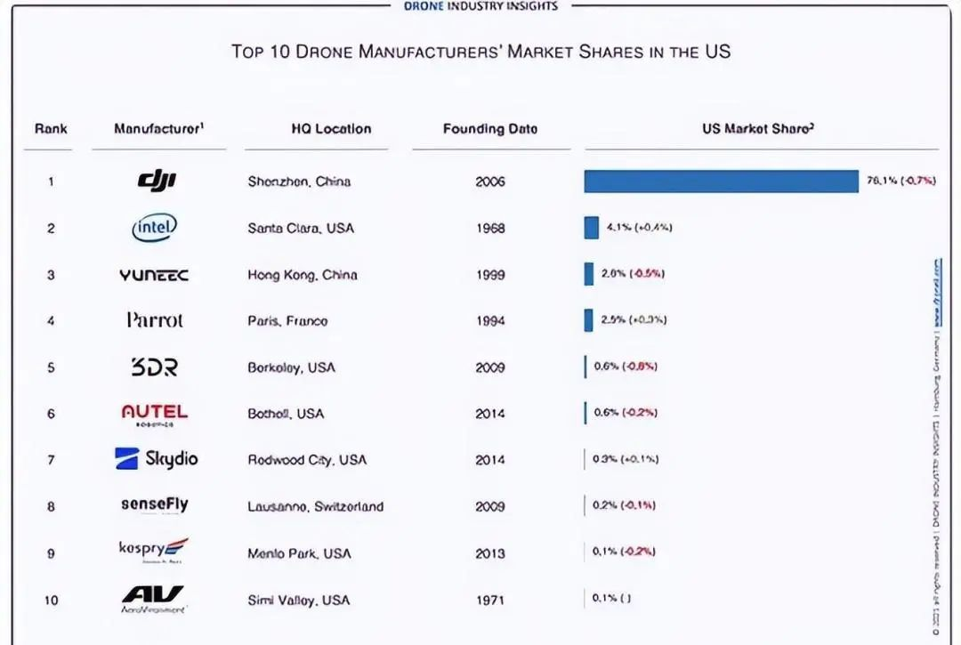 光有好产品是不够的,国产出海龙头品牌教你怎么做营销