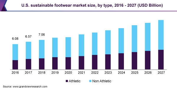2年卖出100万双！“硅谷足力健”Allbrids是如何成为爆款的？