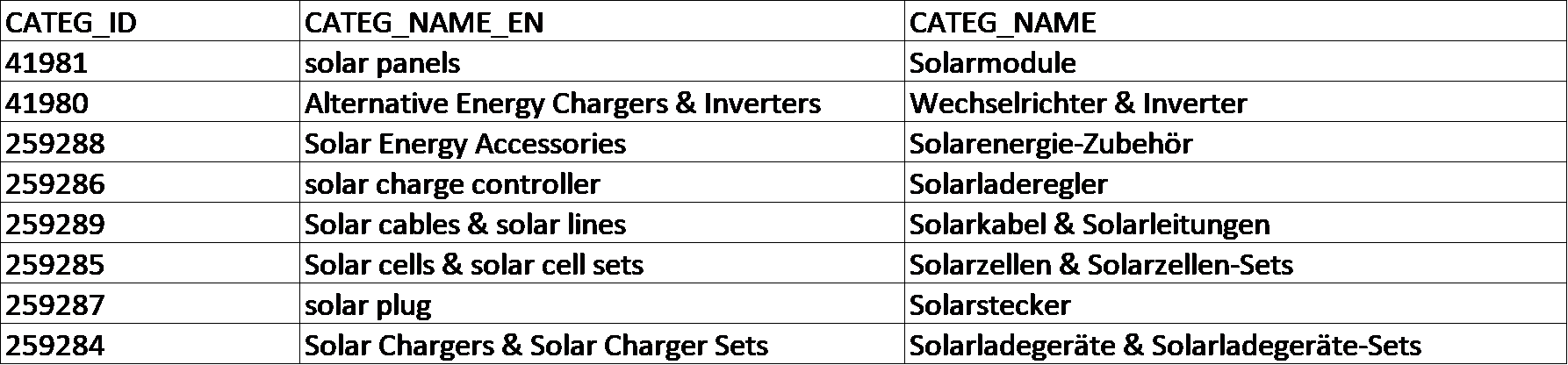 eBay发布加强德国站光伏产品质量管控