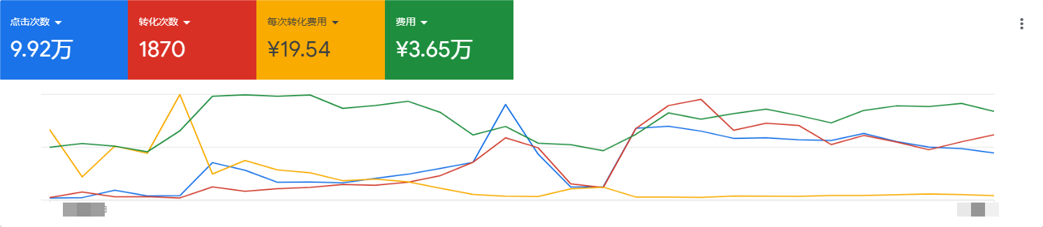 玻璃器皿行业出海洞察报告