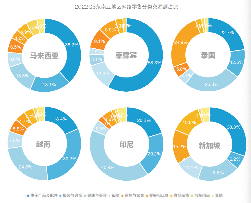 如何拆解消费者购物流程,实现下半年的精准营销?