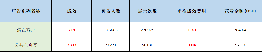 这里有一份化工行业营销秘籍，请查收！