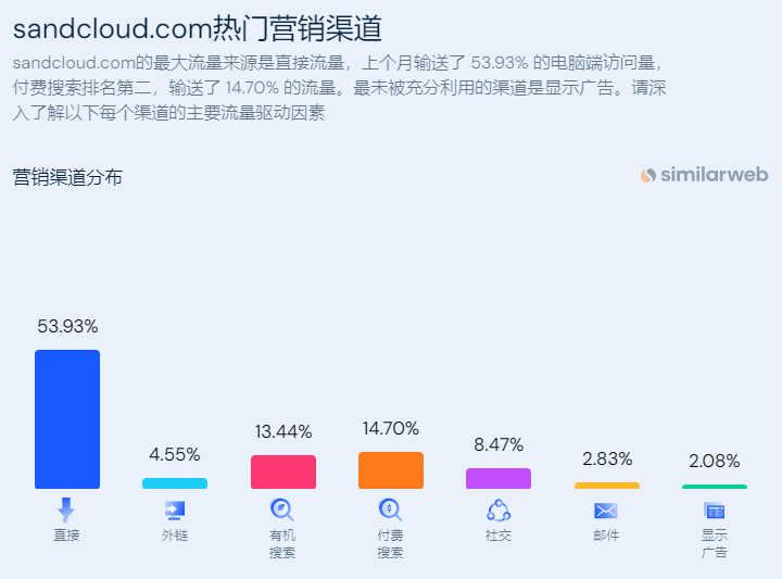 优秀案例分析：沙滩巾品牌如何借助“公益营销”突出重围？
