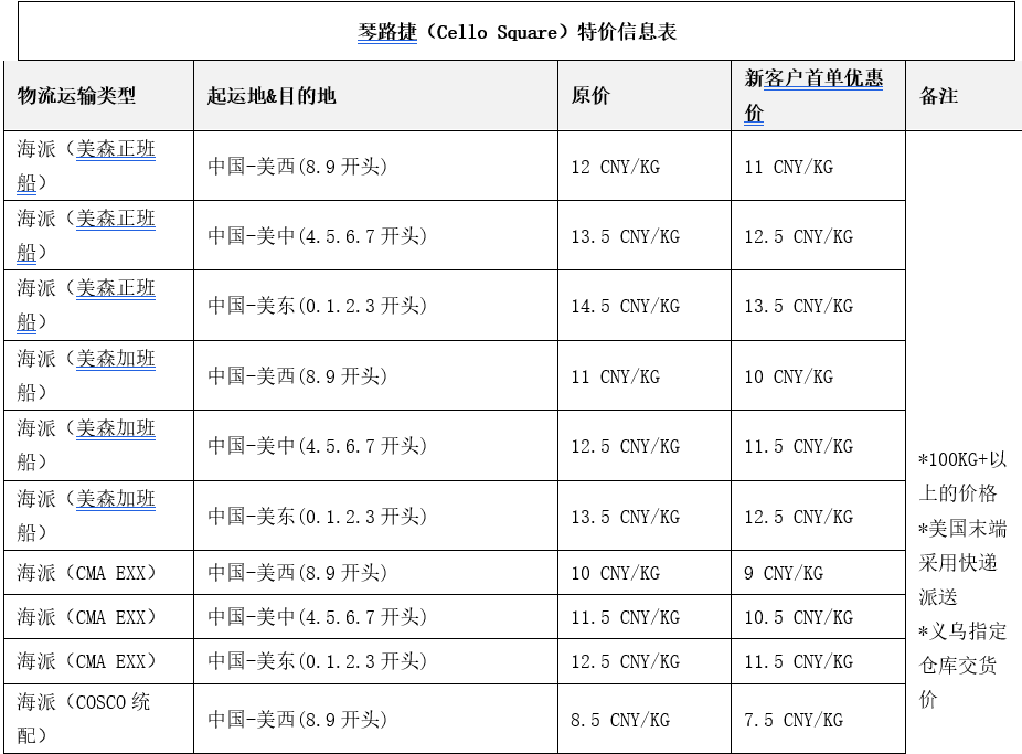 货值高又要紧急快速补货，这样选国际物流又飒又便宜