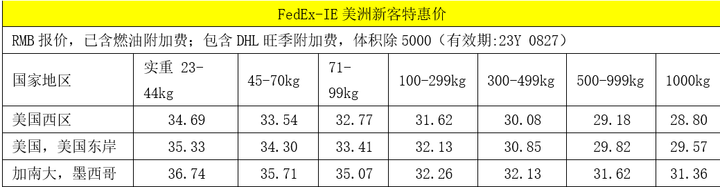 货值高又要紧急快速补货，这样选国际物流又飒又便宜