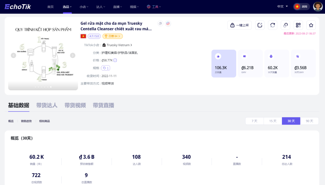 30天售出6万件！这款洗面霜借力TikTok电商成为越南国民首选！