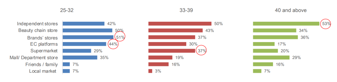 30天售出6万件！这款洗面霜借力TikTok电商成为越南国民首选！