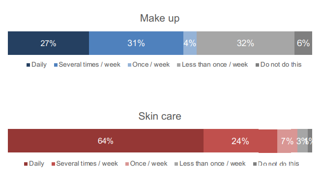 30天售出6万件！这款洗面霜借力TikTok电商成为越南国民首选！