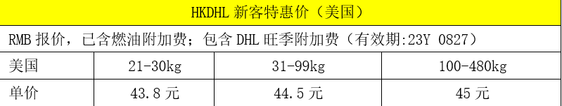 货值高又要紧急快速补货，这样选国际物流又飒又便宜