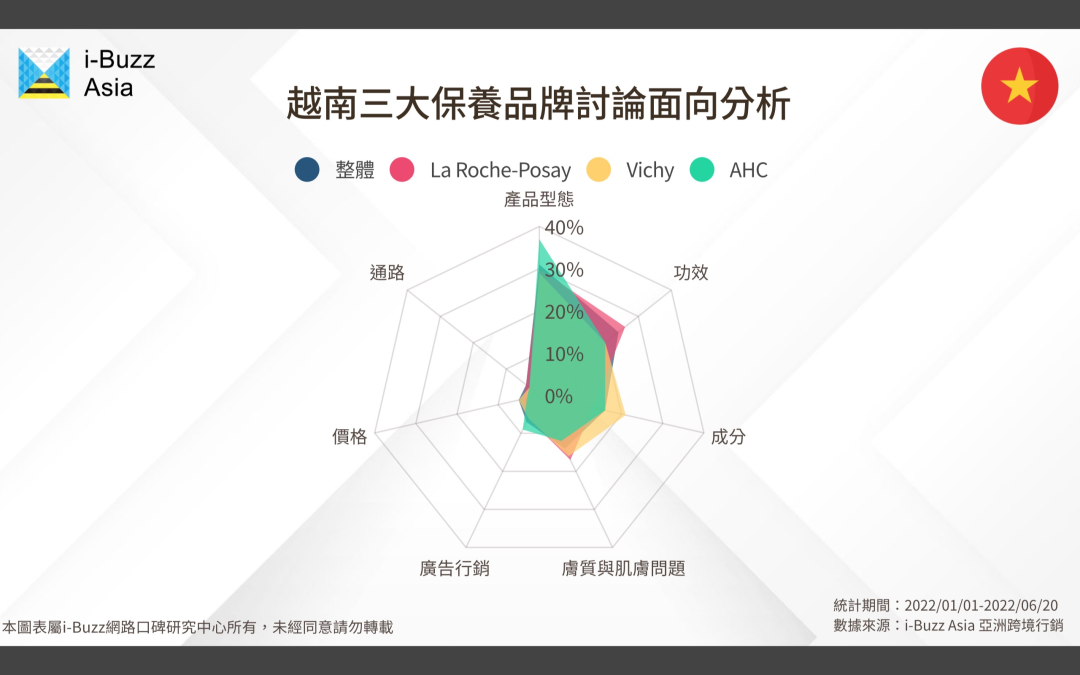 30天售出6万件！这款洗面霜借力TikTok电商成为越南国民首选！