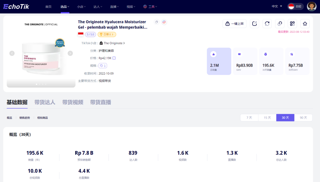 TikTok GMV突破83.9亿盾！从The Originote保湿霜爆火探讨印尼护肤品市场潜力