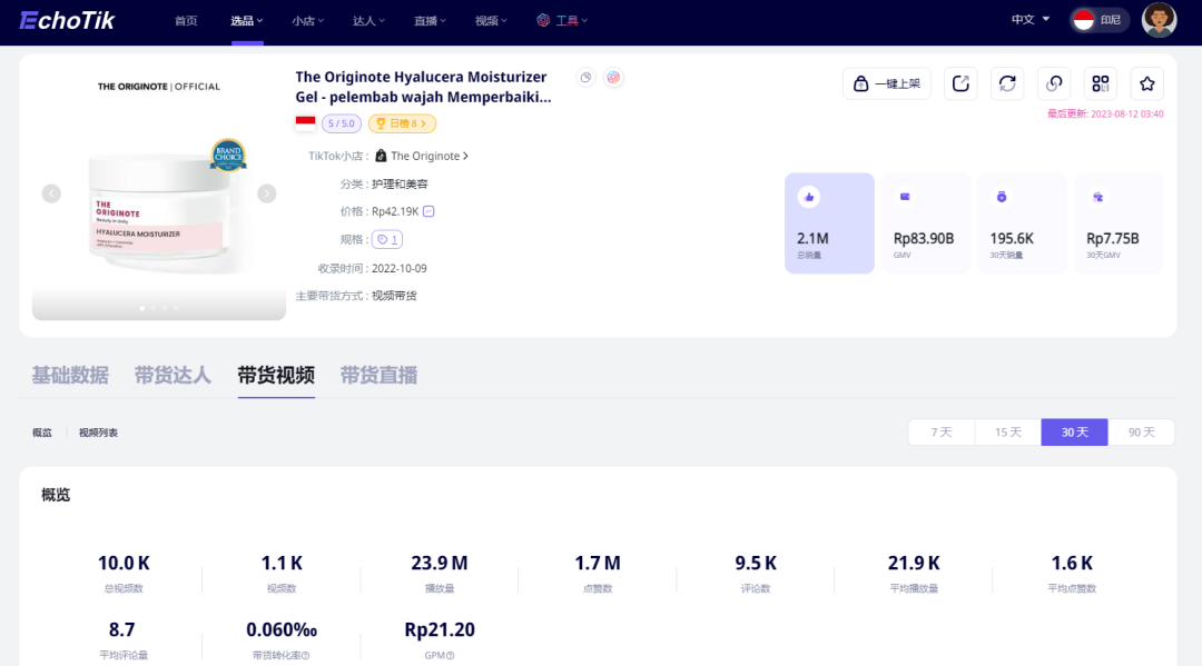 TikTok GMV突破83.9亿盾！从The Originote保湿霜爆火探讨印尼护肤品市场潜力