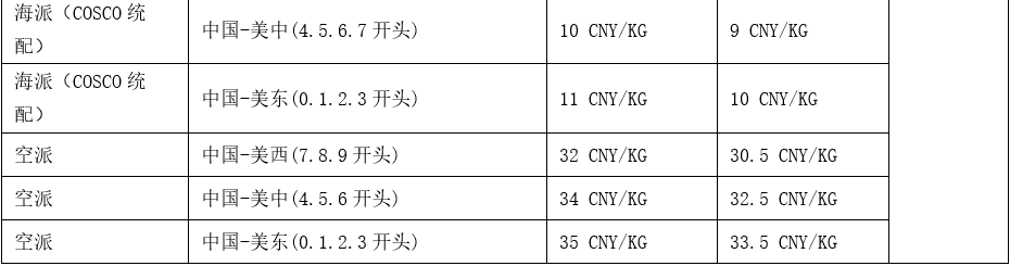 货值高又要紧急快速补货，这样选国际物流又飒又便宜