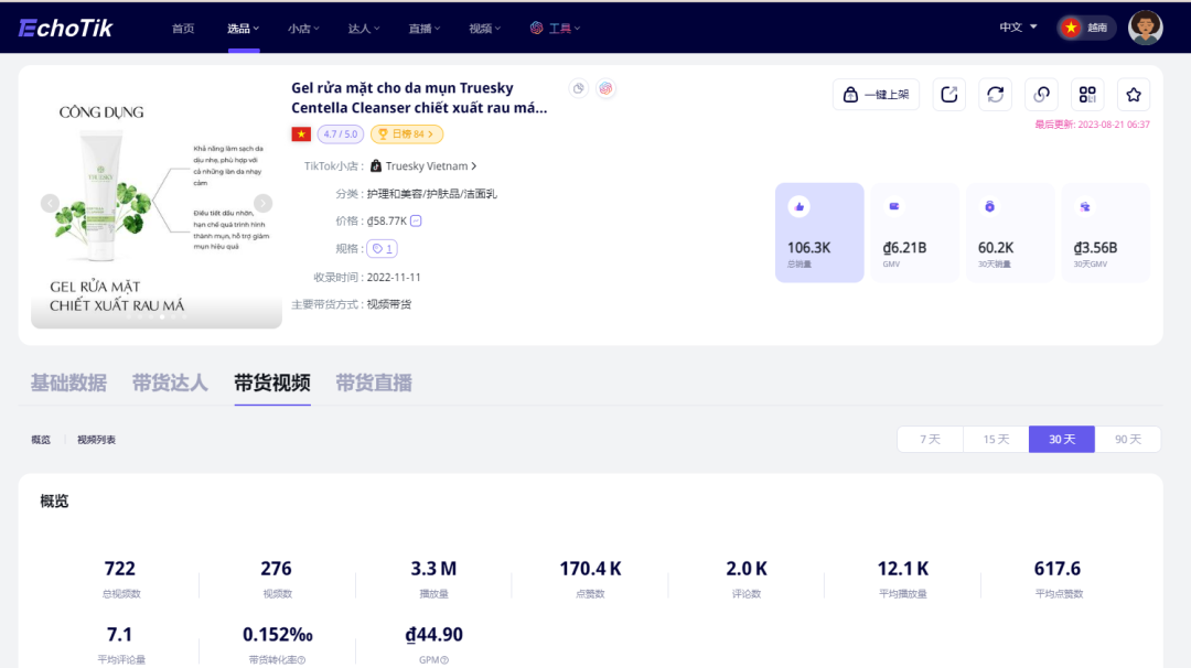 30天售出6万件！这款洗面霜借力TikTok电商成为越南国民首选！