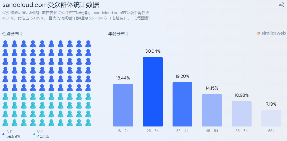 优秀案例分析：沙滩巾品牌如何借助“公益营销”突出重围？