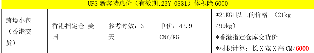 货值高又要紧急快速补货，这样选国际物流又飒又便宜