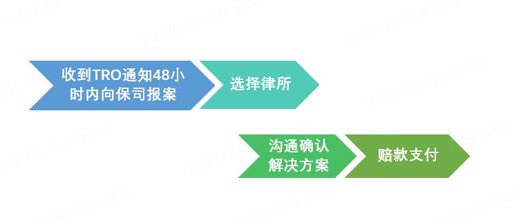 知识产权TRO侵权保险重磅上线