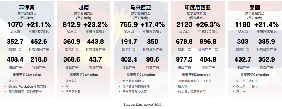 跨境电商如何备战东南亚大促Mega Sale