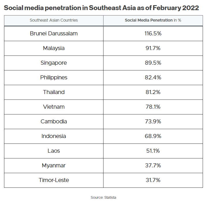 2023年东南亚网红营销发展趋势及现状：市场、平台、网红类别