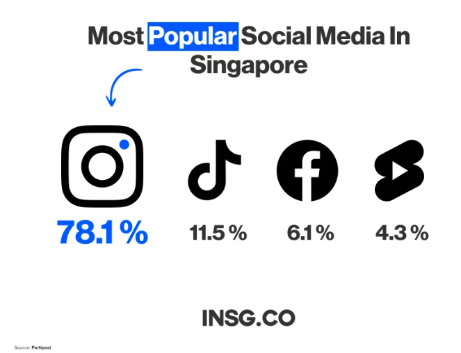 2023年东南亚网红营销发展趋势及现状：市场、平台、网红类别