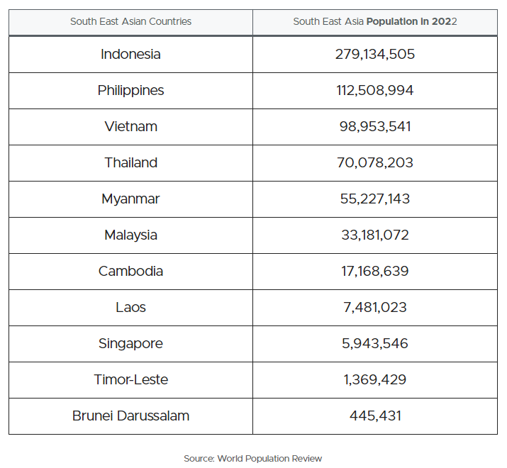2023年东南亚网红营销发展趋势及现状：市场、平台、网红类别
