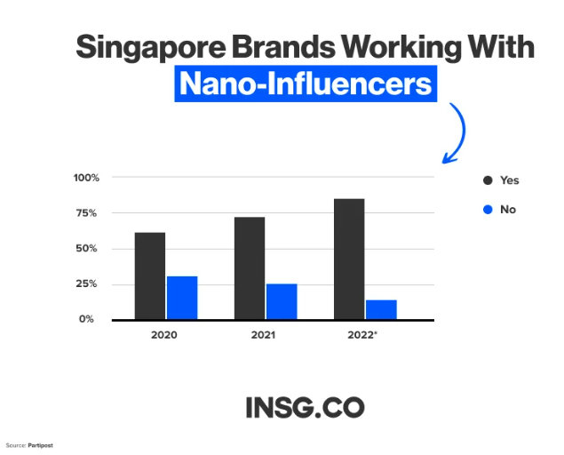 2023年东南亚网红营销发展趋势及现状：市场、平台、网红类别