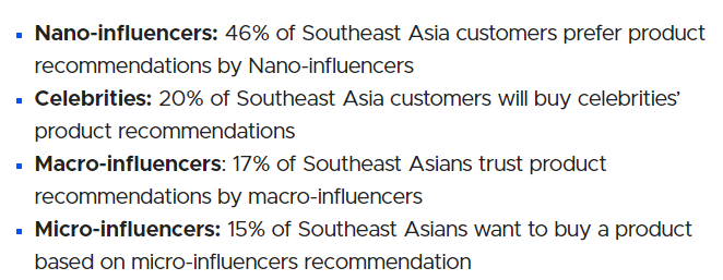2023年东南亚网红营销发展趋势及现状：市场、平台、网红类别